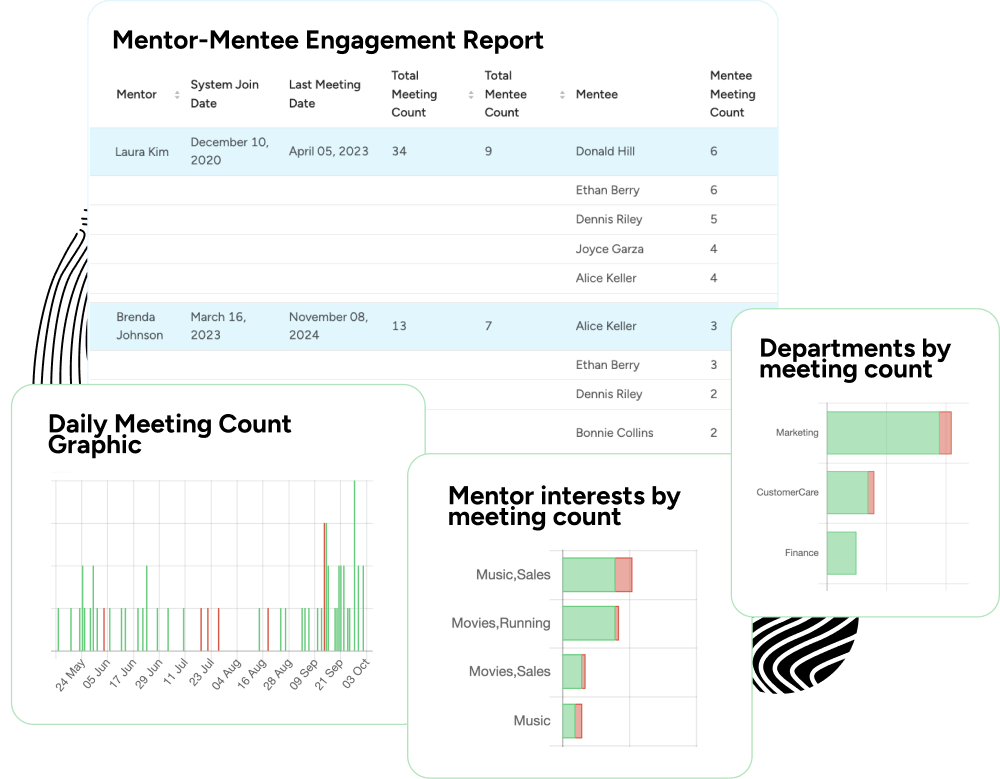 mentoring program analytics