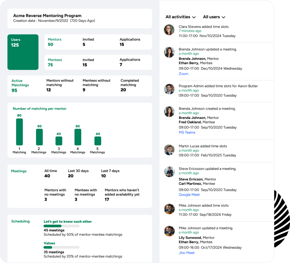 mentoring program dashboard